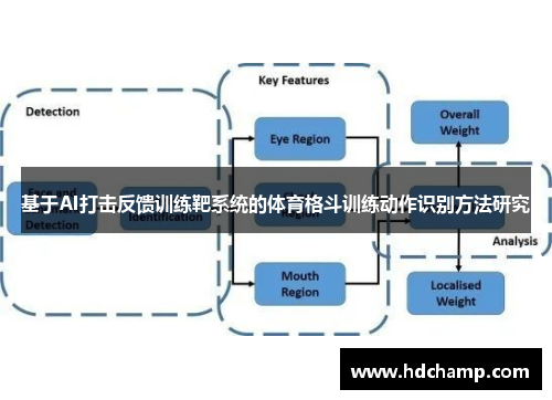 基于AI打击反馈训练靶系统的体育格斗训练动作识别方法研究