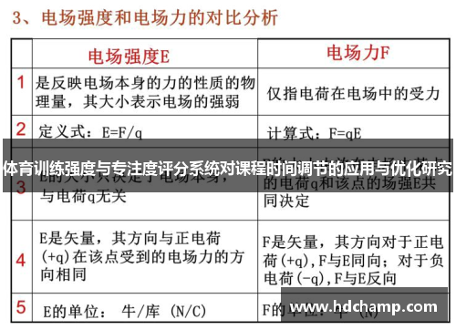 体育训练强度与专注度评分系统对课程时间调节的应用与优化研究