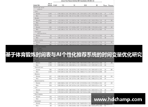 基于体育锻炼时间表与AI个性化推荐系统的时间变量优化研究