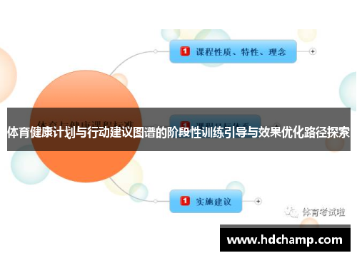体育健康计划与行动建议图谱的阶段性训练引导与效果优化路径探索