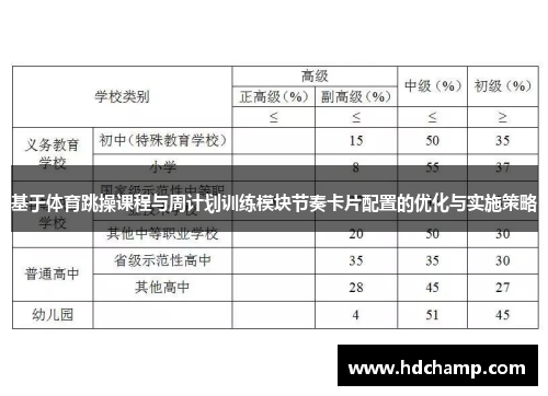基于体育跳操课程与周计划训练模块节奏卡片配置的优化与实施策略