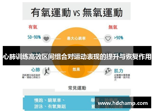 心肺训练高效区间组合对运动表现的提升与恢复作用